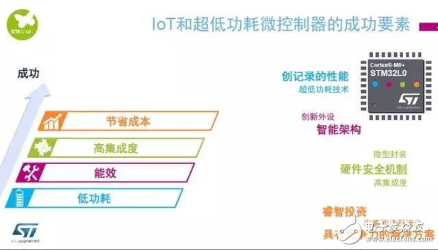IoT布局有“道”，看IC厂商如何化繁为“简”？,IoT布局有“道”，看IC厂商如何化繁为“简”？,第5张