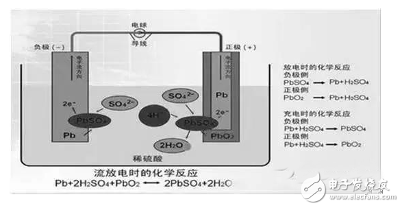 纯电动汽车锂离子电池工作原理与市场研究,纯电动汽车锂离子电池工作原理与市场研究,第2张