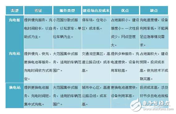 盘点新能源汽车还需解决五大问题,盘点新能源汽车还需解决五大问题,第3张