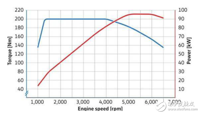 大众EA211发动机，燃烧效能提高10%,大众EA211发动机，燃烧效能提高10%,第2张
