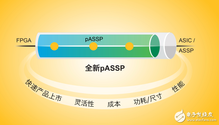 莱迪思推出首款适用于移动图像传感器和显示屏的可编程ASSP（pASSP）接口桥接应用器件,莱迪思推出首款适用于移动图像传感器和显示屏的可编程ASSP（pASSP）接口桥接应用器件,第2张