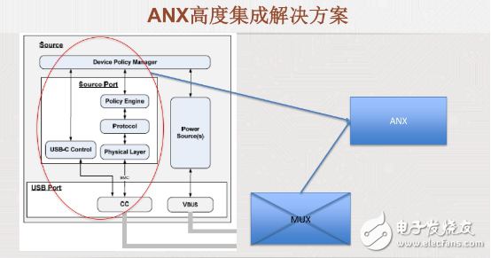 USB PD标准及Analogix USB PD解决方案,USB PD标准及Analogix USB PD解决方案,第2张