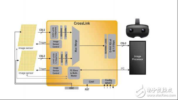 莱迪思CrossLink 视频接口桥接方案,莱迪思CrossLink 视频接口桥接方案,第3张