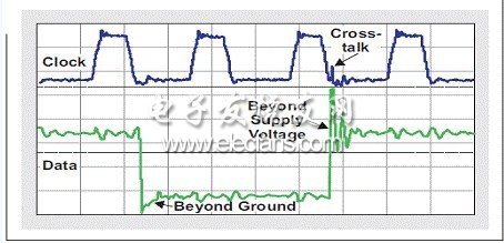 利用IBIS模型研究信号完整性问题,第3张