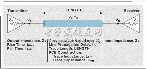 利用IBIS模型研究信号完整性问题,第4张