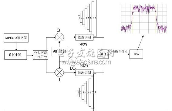 IQ正交调制及星座图,第2张