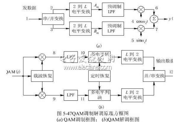 IQ正交调制及星座图,第3张