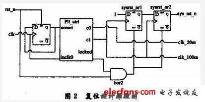 M4K块移位寄存器数据读进方式的逻辑分析仪设计,第3张