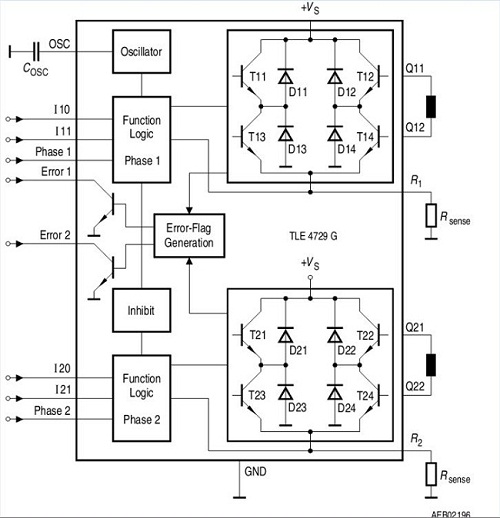 Freescale 混合动力传动系统解决方案,用于混合动力传动系统的产品,第3张