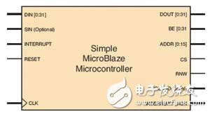 基于构造的的嵌入式微处理器MicroBlaze的开发与应用,赛灵思MicroBlaze微控制器开发详解,第3张