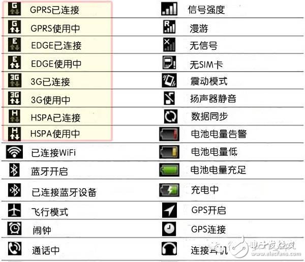 手机和网络的那些事儿,2,第2张