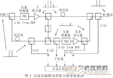 基于软件无线电的自适应控制模块的数字接收模块设计与实现,基于软件无线电的自适应控制模块的数字接收模块设计与实现,第2张