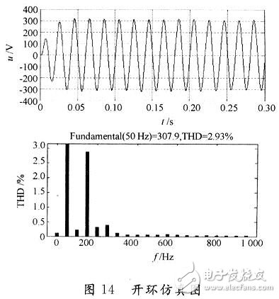 用数学方法建立一种开关电源全系统的仿真模型,用数学方法建立一种开关电源全系统的仿真模型,第13张