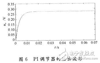 用数学方法建立一种开关电源全系统的仿真模型,用数学方法建立一种开关电源全系统的仿真模型,第5张