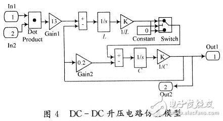 用数学方法建立一种开关电源全系统的仿真模型,用数学方法建立一种开关电源全系统的仿真模型,第4张