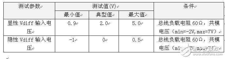 如何准确测量CAN节点的输入电压阈值,如何准确测量CAN节点的输入电压阈值,第2张