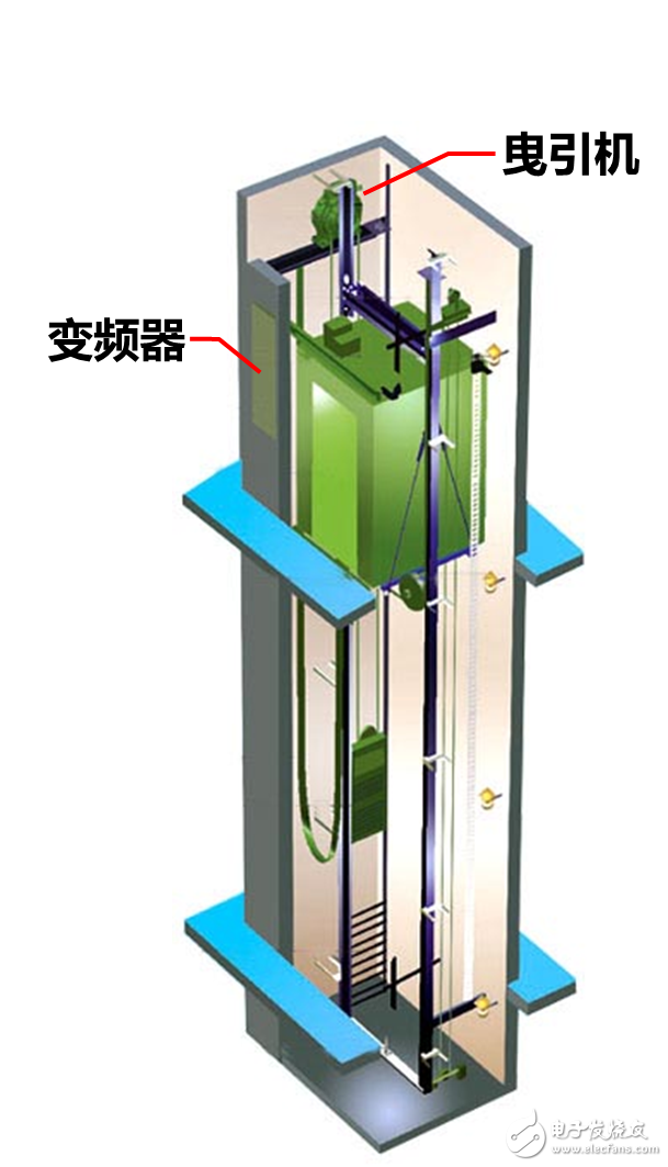 电梯曳引机的原理与测试方案,电梯曳引机的原理与测试方案,第3张