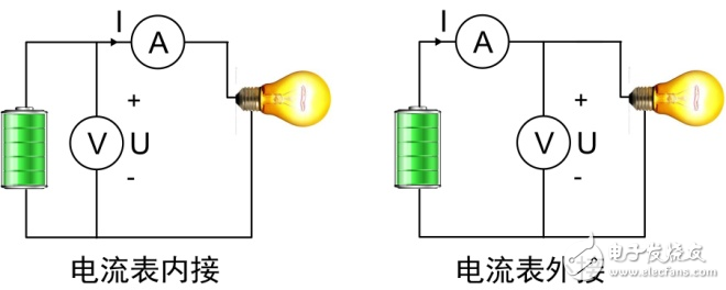根据功率特征阻抗选择电压电流接线方法,根据功率特征阻抗选择电压电流接线方法,第2张