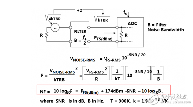 计算ADC噪声系数需知,详解ADC噪声系数,第11张