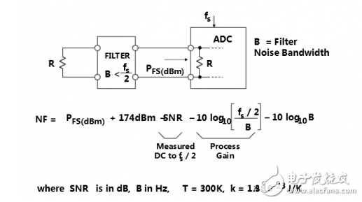 计算ADC噪声系数需知,详解ADC噪声系数,第12张
