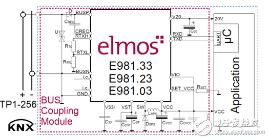 elmos推出灵活配置的智能家居KNX EIB收发器系列,elmos推出灵活配置的智能家居KNX/ EIB收发器系列,第2张