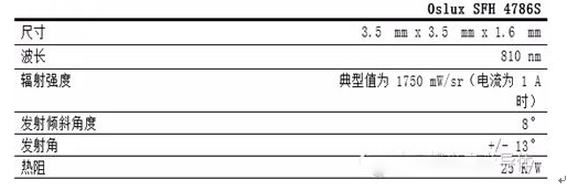 大联大品佳集团推出基于OSRAM技术和产品的虹膜识别解决方案,大联大品佳集团推出基于OSRAM技术和产品的虹膜识别解决方案,第2张