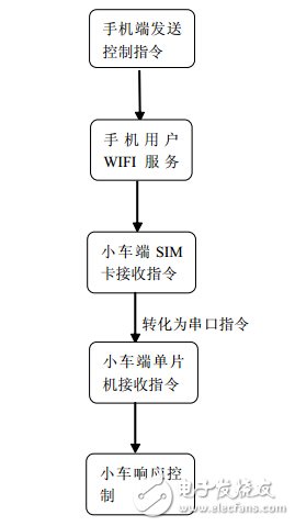 基于手机WIFI技术的遥控小车电路设计—电路图天天读（252）,第2张