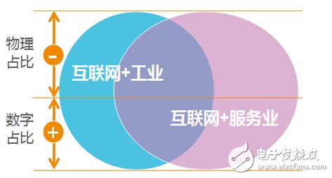 中山联通—IOT时代的运营商变革，从车联网开始,第2张