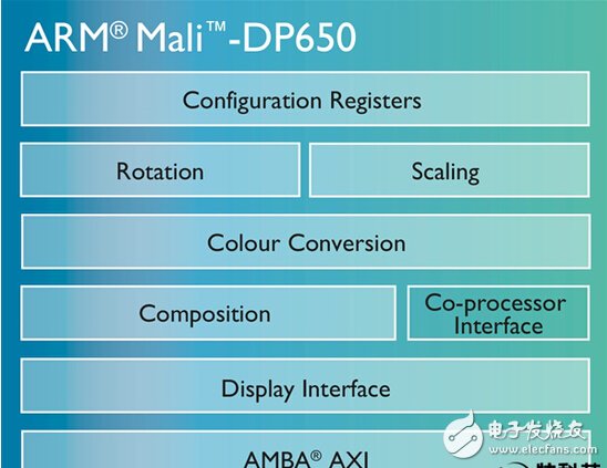 ARM发布史上最强显示控制器：2.5K4K屏有福了,第2张