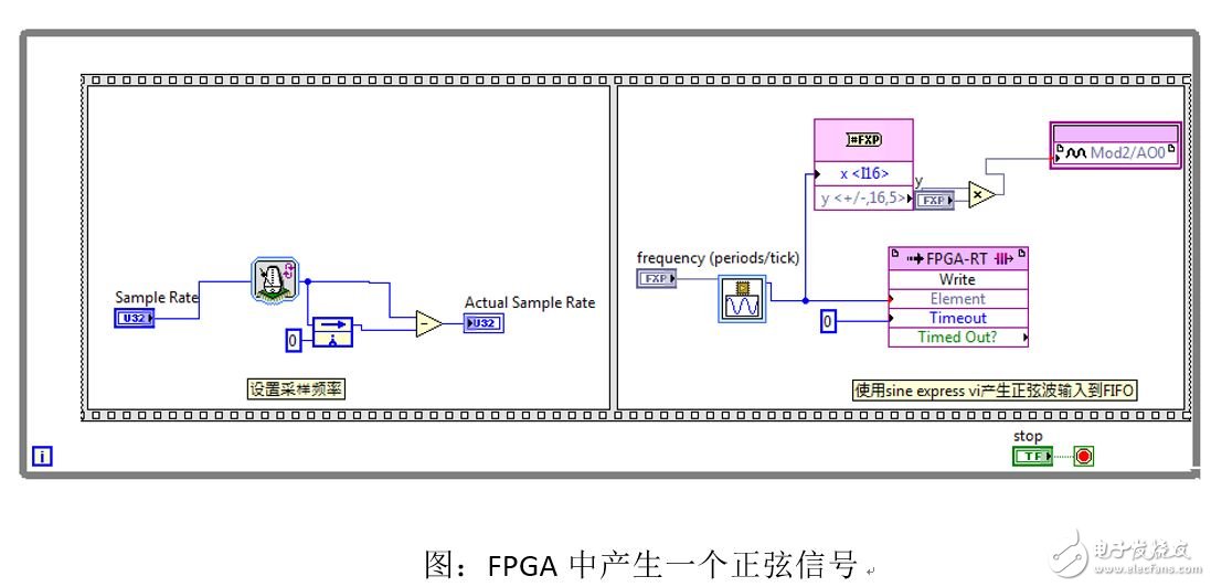 手把手教你FPGA与RT以及Host端通信,手把手教你FPGA与RT以及Host端通信,第7张