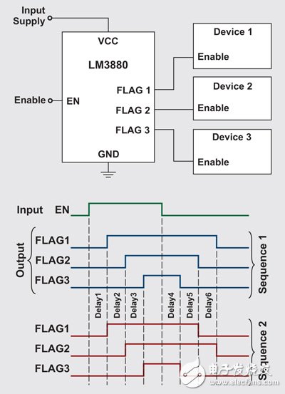 搭配最佳供电序列方案 FPGA系统电源管理效率大增,图3　模拟电源恢复/切断序列器,第4张
