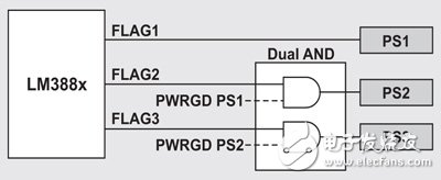 搭配最佳供电序列方案 FPGA系统电源管理效率大增,图5　在简易频率序列器内增加监控排序,第6张
