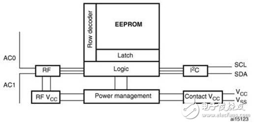 M24LR64－R：13.56 MHz双接口EEPROM开发方案,20111212160834693.jpg,第2张