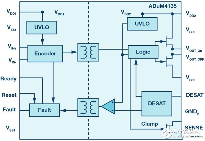 如何为IGBT提供合适栅极信号的栅极驱动器,如何为IGBT提供合适栅极信号的栅极驱动器,第2张