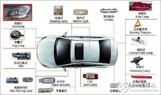 市场新机会：2016上半年汽车照明发展情况如何？,市场新机会：2016上半年汽车照明发展情况如何？,第3张