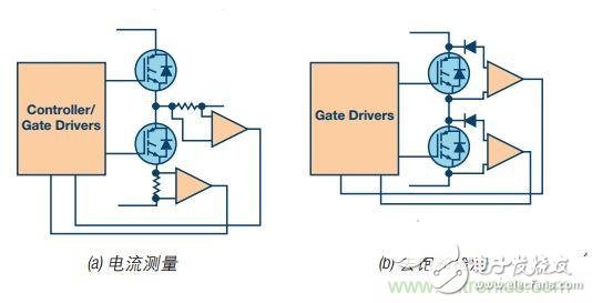 如何处理工业电机驱动IGBT过流和短路保护问题？, 工业电机驱动中的典型短路事件,第3张