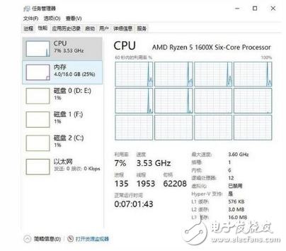 AMD Ryzen评测,相比Intel八代酷睿,AMD略胜一筹,AMD Ryzen评测,相比Intel八代酷睿,AMD略胜一筹,第2张