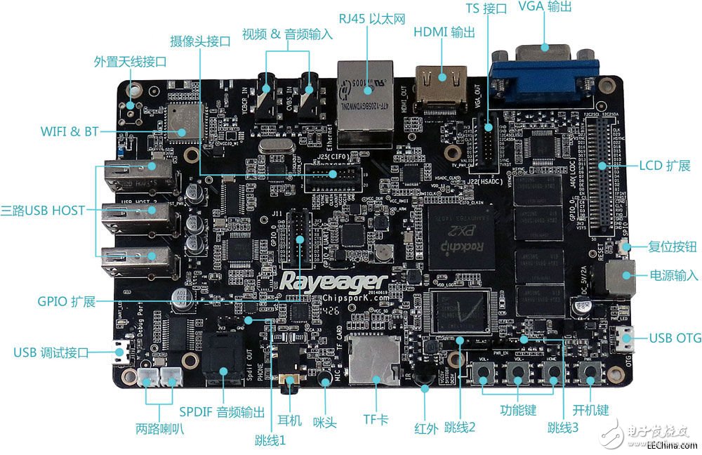 基于ARM Cortex A9核心Rayeager PX2开发板电路图,基于ARM Cortex A9核心Rayeager PX2开发板电路图,第2张