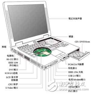 详解各种便携式电子产品中的保护电路,笔记本电脑中需要保护的部件 ,第3张