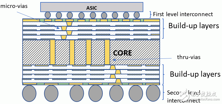 GDDR6存储器接口的设计方法介绍,GDDR6存储器接口的设计方法介绍,第3张