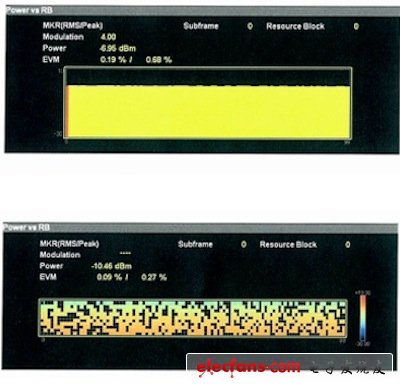 LTE设备和系统射频特性的测量,2.jpg,第3张