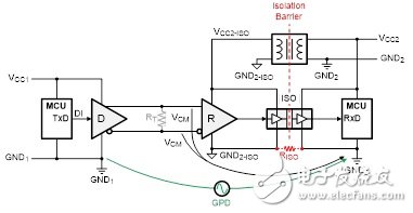 RS-485隔离式数字接口,图3 隔离式RS-485数据链路的VCM,第4张