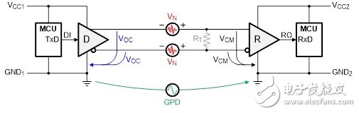 RS-485隔离式数字接口,图1 非隔离式RS-485数据链路中的VCM：VCM = VOC + GPD + VN,第2张