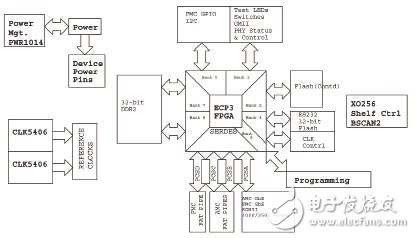 ECP3 FPGA系列:AMC评估开发方案,20120316141104962.jpg,第2张