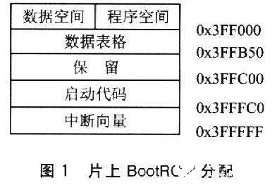 在F28x系列DSP上实现μCOS-Ⅱ的移植技术研究,在F28x系列DSP上实现μC/OS-Ⅱ的移植技术研究,第2张