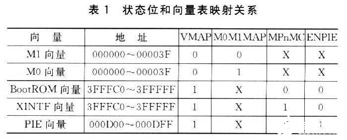 在F28x系列DSP上实现μCOS-Ⅱ的移植技术研究,第3张