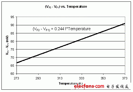 如何在集成系统中测量温度,11.gif,第2张