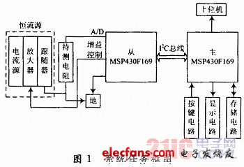 基于MSP430F169的多路电阻测量系统设计,a.jpg,第2张