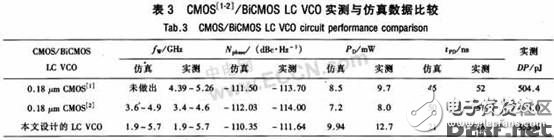 一种集成多波段、低噪声的差分BiCMOS LC VCO的设计,一种集成多波段、低噪声的差分BiCMOS LC VCO的设计,第8张