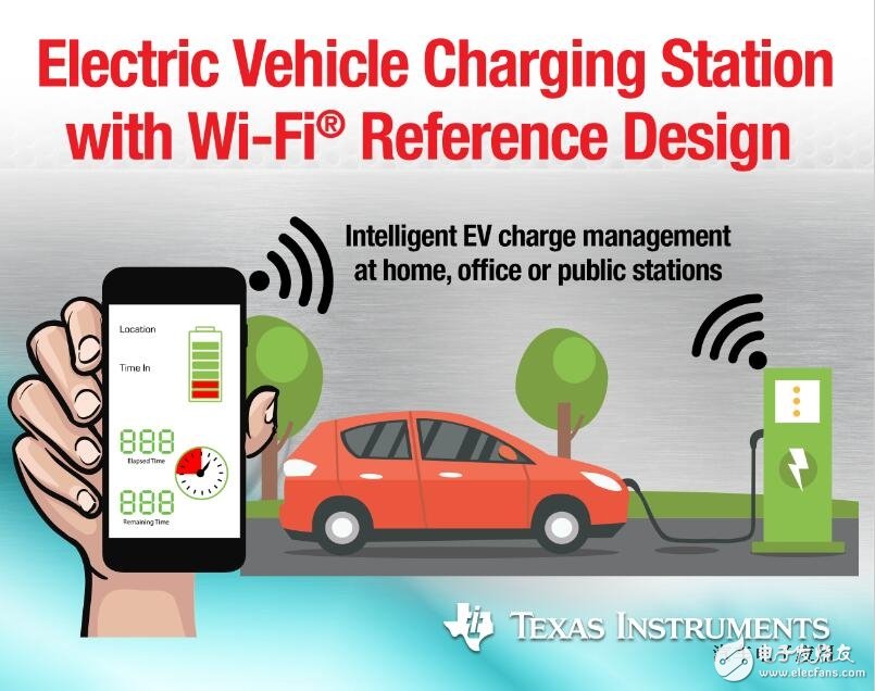 TI参考设计将wifi功能加入电动汽车充电站,TI参考设计将Wi-Fi功能加入电动汽车充电站,第2张